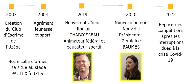 Qui sommes nous ?